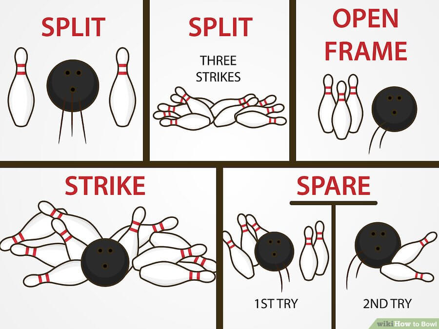 3 strikes outlet in bowling